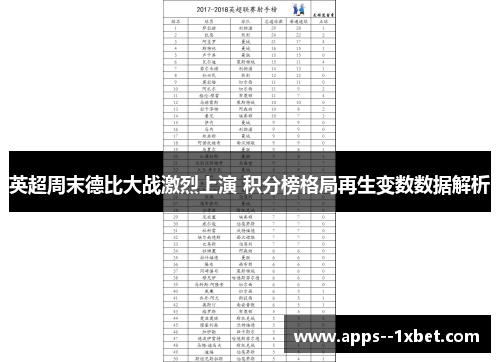 英超周末德比大战激烈上演 积分榜格局再生变数数据解析 英超周末德比大战激烈上演 积分榜格局再生变数数据解析