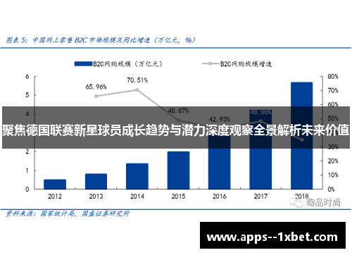 聚焦德国联赛新星球员成长趋势与潜力深度观察全景解析未来价值 聚焦德国联赛新星球员成长趋势与潜力深度观察全景解析未来价值