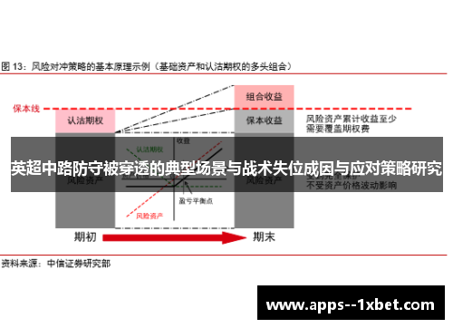 英超中路防守被穿透的典型场景与战术失位成因与应对策略研究 英超中路防守被穿透的典型场景与战术失位成因与应对策略研究