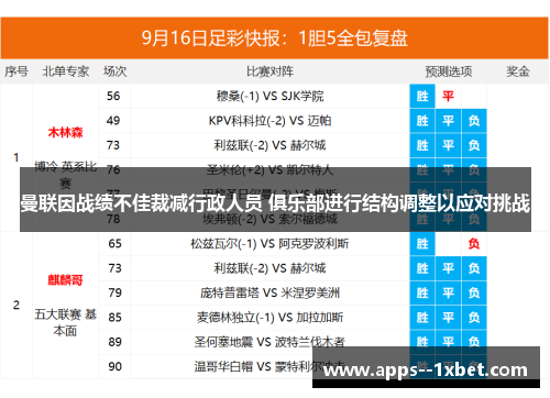 曼联因战绩不佳裁减行政人员 俱乐部进行结构调整以应对挑战