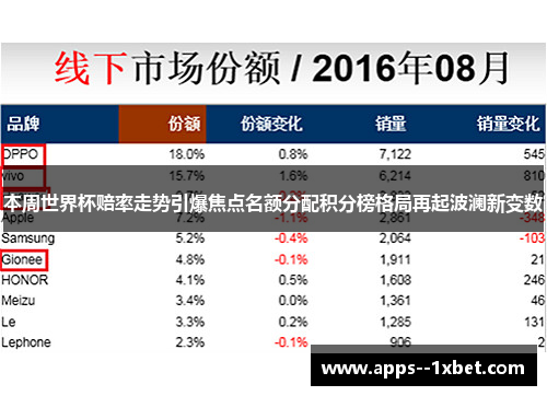本周世界杯赔率走势引爆焦点名额分配积分榜格局再起波澜新变数