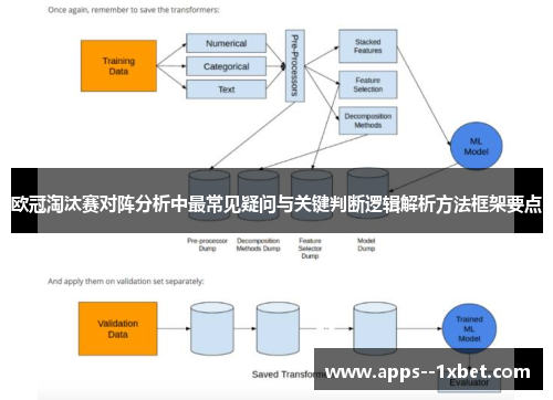 欧冠淘汰赛对阵分析中最常见疑问与关键判断逻辑解析方法框架要点