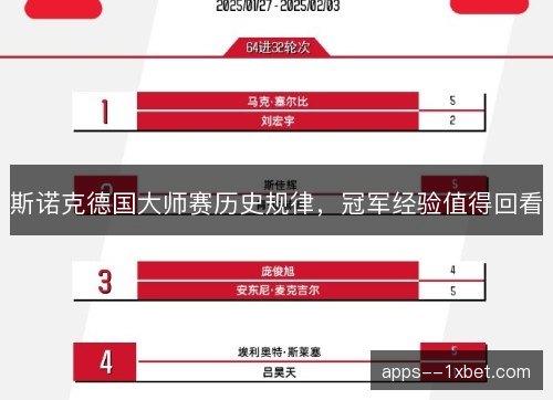 斯诺克德国大师赛历史规律，冠军经验值得回看